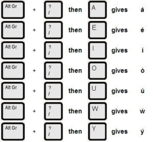 Acute Character Guide