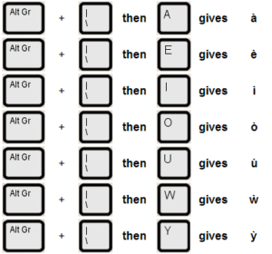 Grave Character Guide
