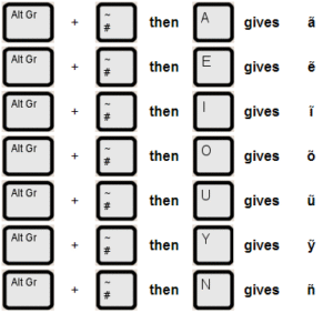 Tilde Character Guide